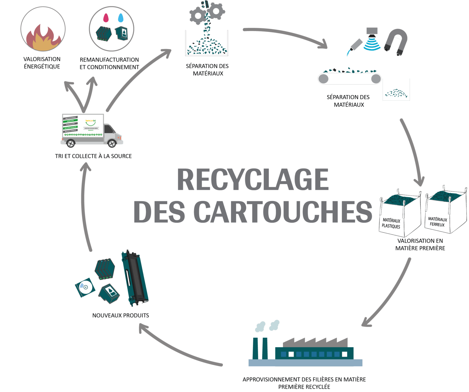 Recycler cartouche d'encre : entreprise recyclage cartouche