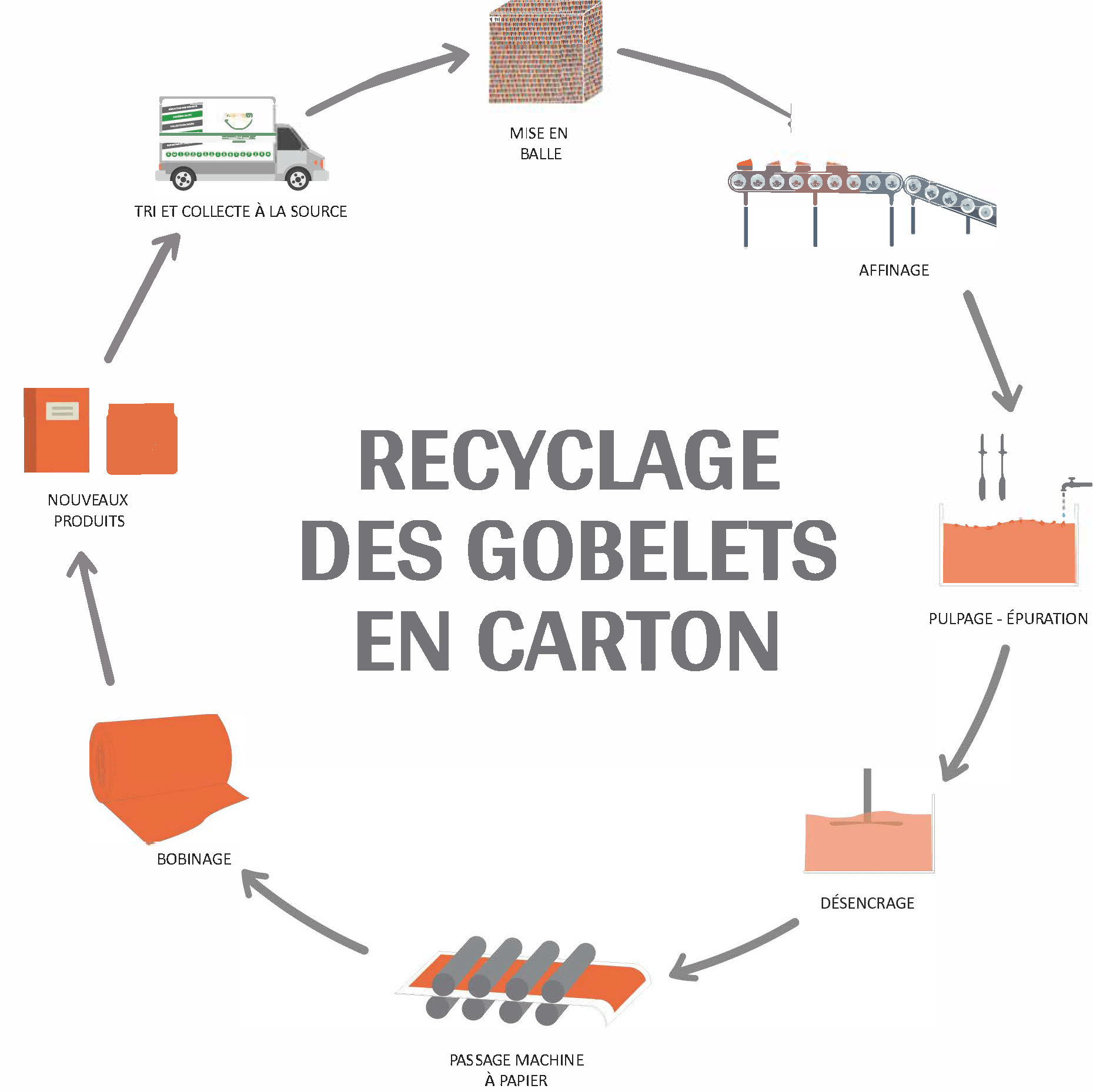 https://lemontri.fr/wp-content/uploads/2022/04/Cycle-Gobelet-Carton.png
