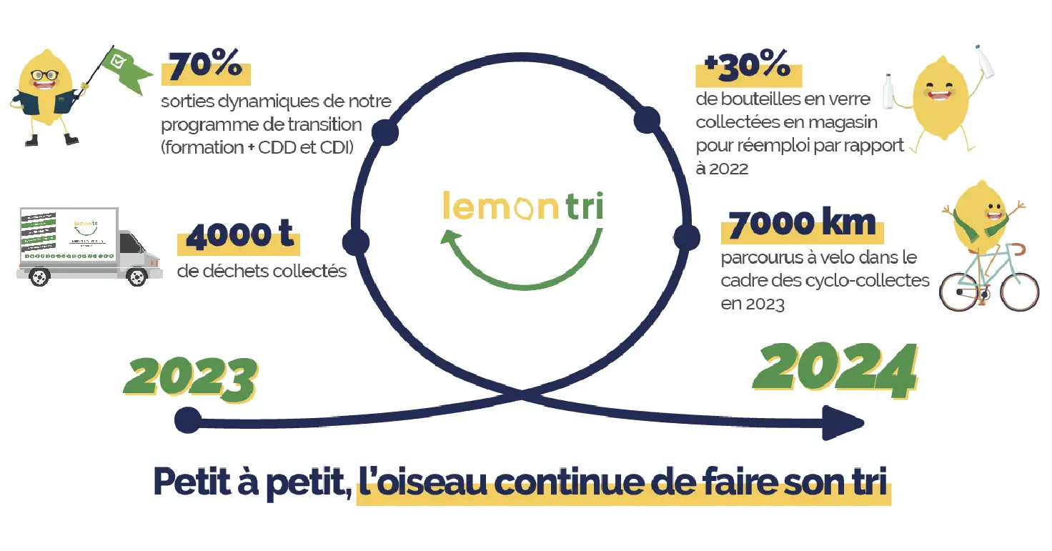 Bilan 2023